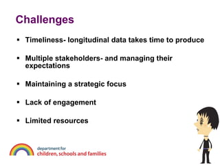Making The Most Of Longitudinal Data | PPT