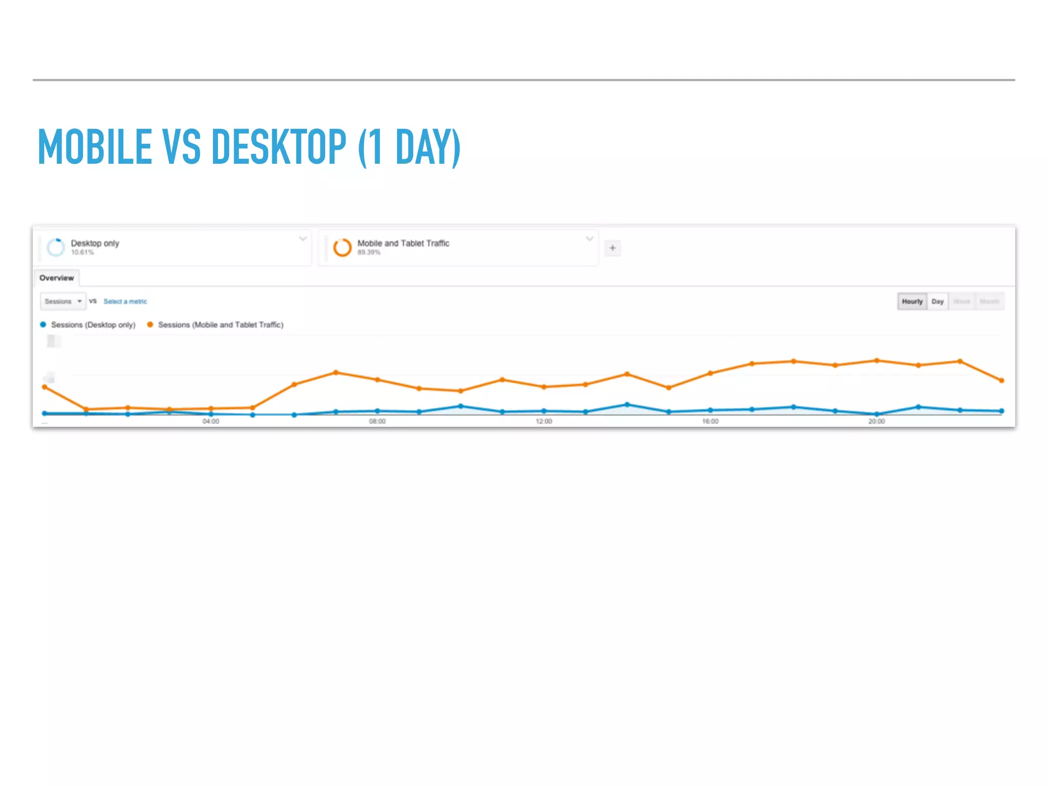 MOBILE VS DESKTOP (1 DAY)
 