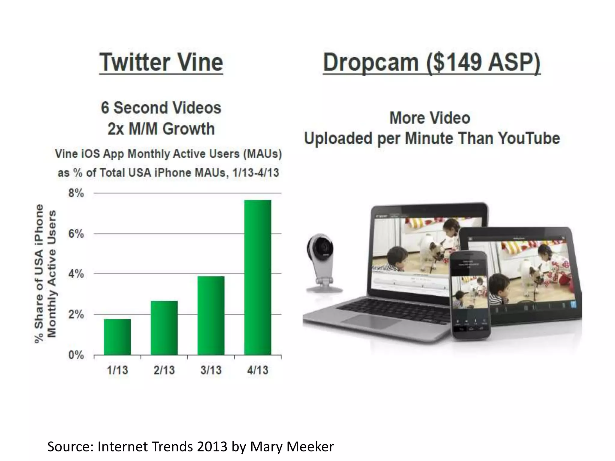 Source: Internet Trends 2013 by Mary Meeker
 