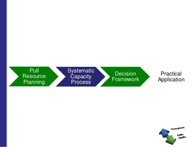 Making the most of your constrained resources optimizing resource all…