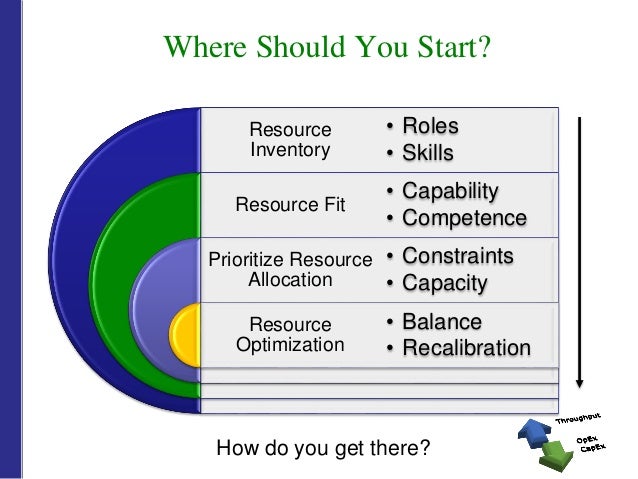 making the most of your constrained resources optimizing aws design best practices