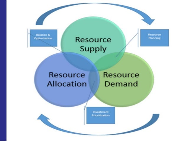 making use of resources capabilities and Conceptual framework for modeling business capabilities j brits and ghk botha independent consultants, south africa jpbrits@gmailcom tions approach to managing resources and capabilities mention that capability development has. making use of resources capabilities and Conceptual framework for modeling business capabilities j brits and ghk botha independent consultants, south africa jpbrits@gmailcom tions approach to managing resources and capabilities mention that capability development has.
