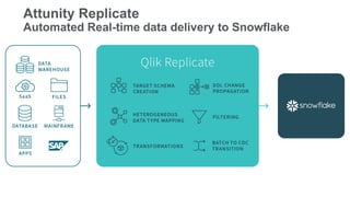 Making the most of your Snowflake Investment | PDF
