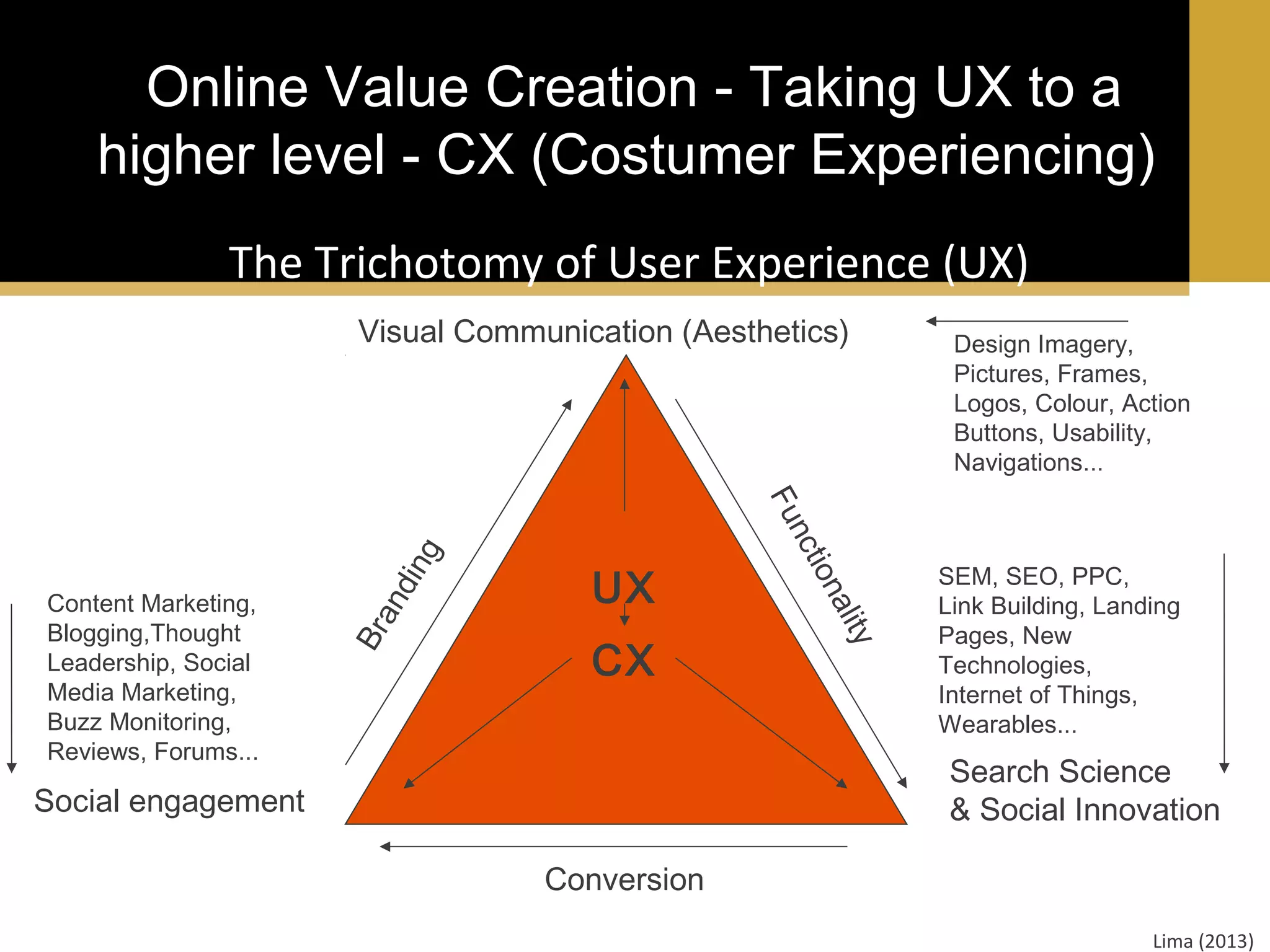 Online Value Creation - Taking UX to a
higher level - CX (Costumer Experiencing)
The Trichotomy of User Experience (UX)

UX
CX

lity
na
tio
nc
Fu

Content Marketing,
Blogging,Thought
Leadership, Social
Media Marketing,
Buzz Monitoring,
Reviews, Forums...

Br
an
di n
g

Visual Communication (Aesthetics)

Design Imagery,
Pictures, Frames,
Logos, Colour, Action
Buttons, Usability,
Navigations...

SEM, SEO, PPC,
Link Building, Landing
Pages, New
Technologies,
Internet of Things,
Wearables...

Search Science
& Social Innovation

Social engagement
Conversion

Lima (2013)

 