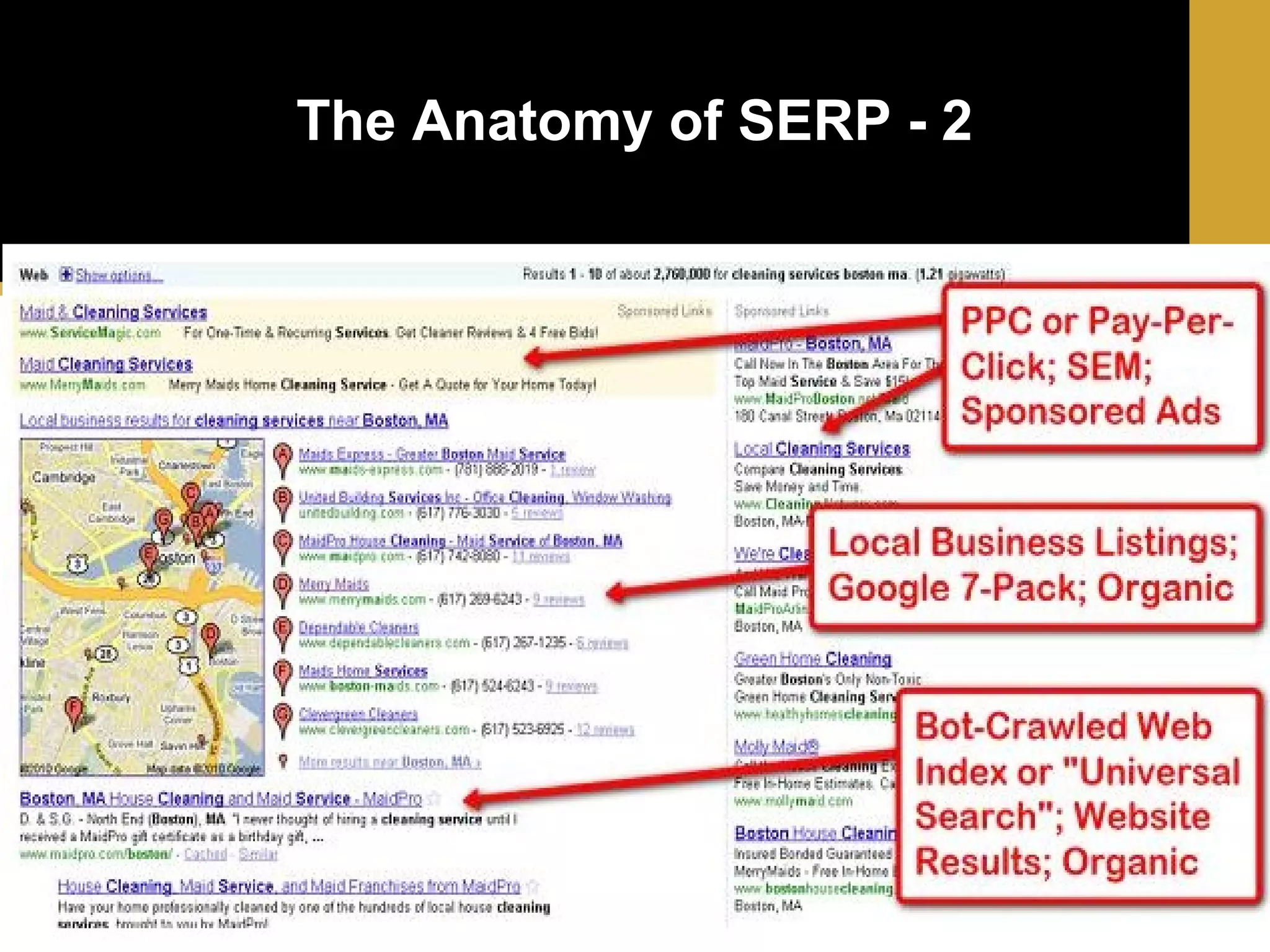 The Anatomy of SERP - 2

 