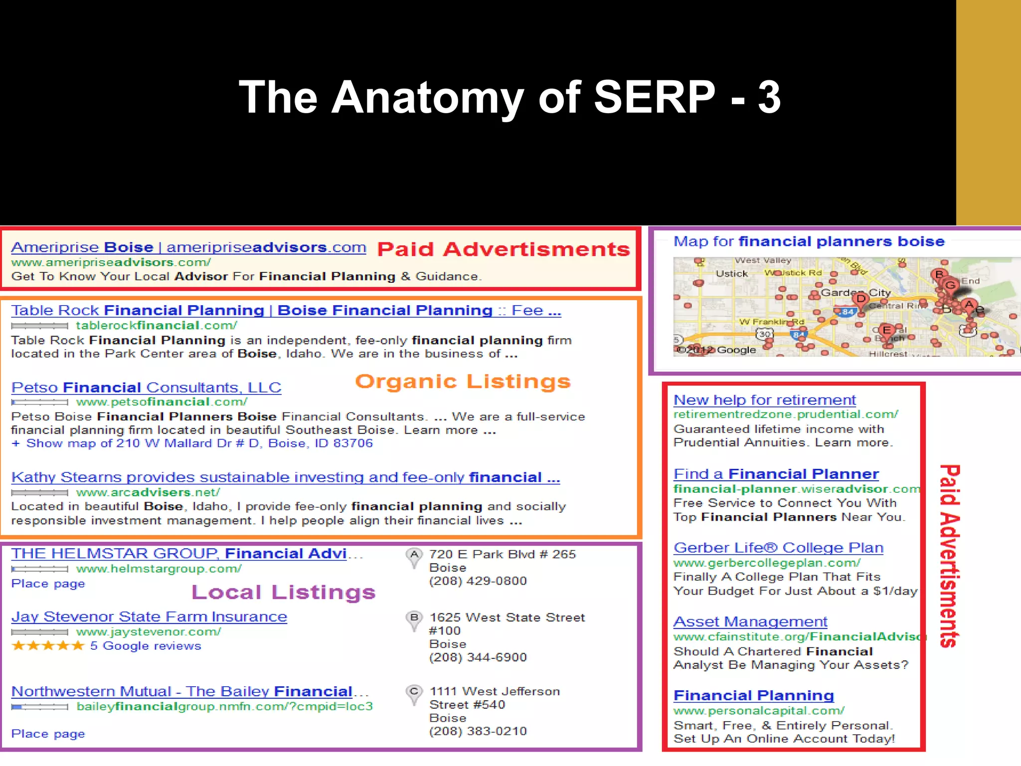 The Anatomy of SERP - 3

 