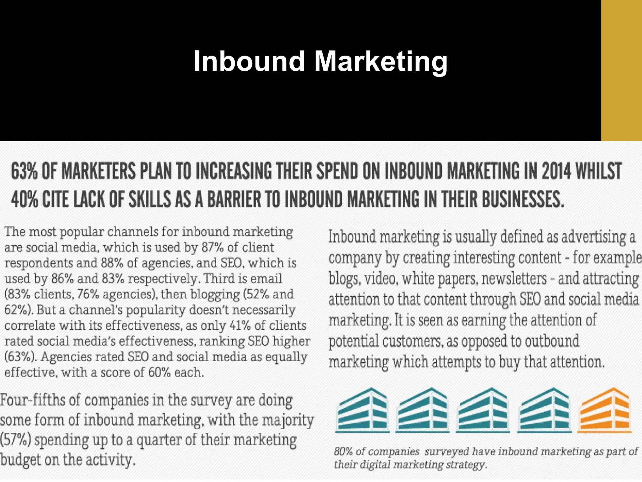 Inbound Marketing

 