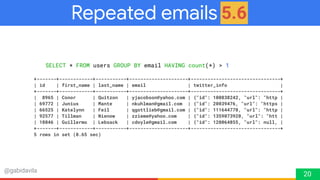 @gabidavila
Repeated emails 5.6
20
5.6
SELECT * FROM users GROUP BY email HAVING count(*) > 1
+-------+------------+------...