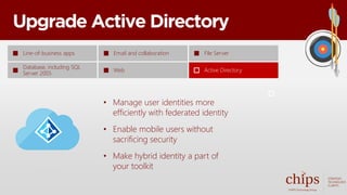 Upgrade Active Directory
• Manage user identities more
efficiently with federated identity
• Enable mobile users without
sacrificing security
• Make hybrid identity a part of
your toolkit
Line-of-business apps
Database, including SQL
Server 2005
Email and collaboration
Web
File Server
Active Directory
 