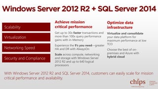 Windows Server 2012 R2 + SQL Server 2014
Achieve mission
critical performance
Get up to 30x faster transactions and
more than 100x query performance
gains with in-Memory
Experience the 9’s you need—greater
HA and DR with AlwaysOn
Scale across compute, networking
and storage with Windows Server
2012 R2 and up to 640 logical
processors
Optimize data
infrastructure
Virtualize and consolidate
your data platform for
maximum performance at low
TCO
Choose the best of on-
premises and Azure with
hybrid cloud
With Windows Server 2012 R2 and SQL Server 2014, customers can easily scale for mission
critical performance and availability.
Scalability
Virtualization
Networking Speed
Security and Compliance
 