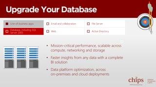 Upgrade Your Database
• Mission-critical performance, scalable across
compute, networking and storage
• Faster insights from any data with a complete
BI solution
• Data platform optimization, across
on-premises and cloud deployments
Line-of-business apps
Database, including SQL
Server 2005
Email and collaboration
Web
File Server
Active Directory
 