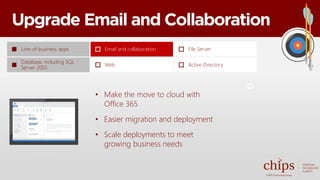 Upgrade Email and Collaboration
• Make the move to cloud with
Office 365
• Easier migration and deployment
• Scale deployments to meet
growing business needs
Line-of-business apps
Database, including SQL
Server 2005
Email and collaboration
Web
File Server
Active Directory
 