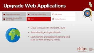Upgrade Web Applications
• Move to cloud with Microsoft Azure
• Take advantage of global reach
• Easily handle unpredictable demand and
scale to meet emerging needs
Line-of-business apps
Database, including SQL
Server 2005
Email and collaboration
Web
File Server
Active Directory
 