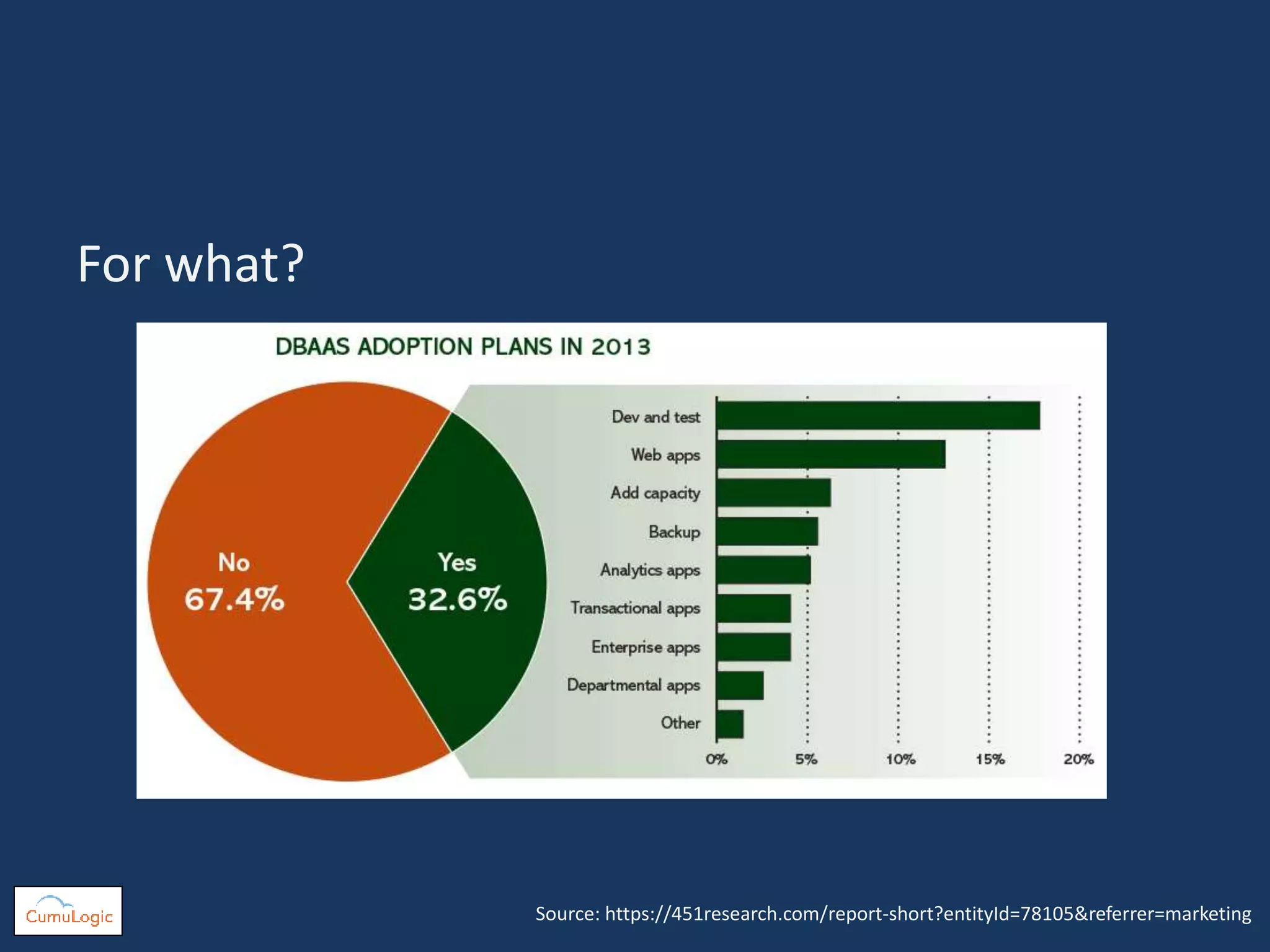 For what?
Source: https://451research.com/report-short?entityId=78105&referrer=marketing
 