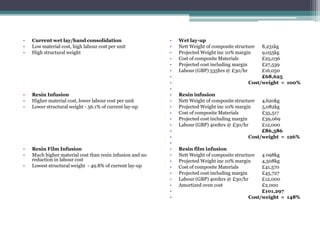 Current wet lay/hand consolidationLow material cost, high labour cost per unitHigh structural weightResin InfusionHigher material cost, lower labour cost per unitLower structural weight - 56.1% of current lay-upResin Film InfusionMuch higher material cost than resin infusion and no reduction in labour costLowest structural weight  - 49.8% of current lay-upWet lay-upNett Weight of composite structure	8,231kgProjected Weight inc 10% margin	9,055kgCost of composite Materials	£25,036Projected cost including margin	£27,539Labour (GBP) 535hrs @ £30/hr	£16,050£68,625                                                         Cost/weight  =  100% Resin infusionNett Weight of composite structure	4,620kgProjected Weight inc 10% margin	5,082kgCost of composite Materials	£35,517Projected cost including margin	£39,069Labour (GBP) 400hrs @ £30/hr	£12,000                                                                    £86,586                                                         Cost/weight  =  126% Resin film infusionNett Weight of composite structure	4 098kgProjected Weight inc 10% margin	4,508kgCost of composite Materials	£41,570Projected cost including margin	£45,727Labour (GBP) 400hrs @ £30/hr	£12,000Amortized oven cost		£2,000                                                                    £101,297                                                         Cost/weight  =  148%