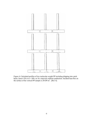 Figure 4. Calculated profiles of low molecular weight PP including dripping into catch
basin, from t=20 s to t= 100 s at 10 s intervals without combustion. Incident heat flux on
the surface of the vertical PP sample is 20 kW/m2
. [Ref. 8]
6
 