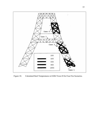 15
Figure 10. Calculated Steel Temperatures in Eiffel Tower II for Four Fire Scenarios.
 