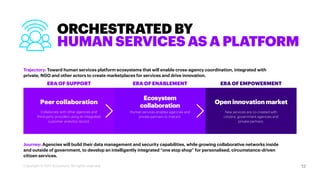 ERA OF SUPPORT ERA OF ENABLEMENT ERA OF EMPOWERMENT
Ecosystem
collaboration
12Copyright © 2017 Accenture. All rights reser...