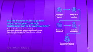 Supported by
intelligent
processes
Secured by
digital trust
Enabled by
digital agility
Orchestrated by human
services as a...