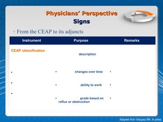 Making the right choice in cvd management | PPT