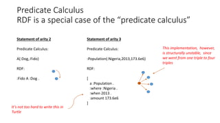 Predicate Calculus
RDF is a special case of the “predicate calculus”
Statement of arity 2
Predicate Calculus:
A(:Dog,:Fido)
RDF:
:Fido A :Dog .
Statement of arity 3
Predicate Calculus:
:Population(:Nigeria,2013,173.6e6)
RDF:
[
a :Population .
:where :Nigeria .
:when 2013 .
:amount 173.6e6
]
It’s not too hard to write this in
Turtle
This implementation, however,
is structurally unstable, since
we went from one triple to four
triples
 
