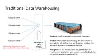 Traditional Data Warehousing
POS sales data B
POS sales data C
POS sales data D
POS sales data A
Data from four different point-of-sale
systems used in different parts of a company
CANONICAL
DATA
MODEL
The good: analysts work with consistent, clean data
The bad: the burden of normalizing the data when it is
generated is felt acutely; in a worst case we could do this
work and never end up analyzing the data.
The ugly: Since the normalization was done before the
requirements for analysis were known, normalized data may
not satisify requirements of analysts
 