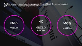Within a year of launching the program, Mount Sinai, the employer, and
patients are all experiencing improved outcomes
4X
...