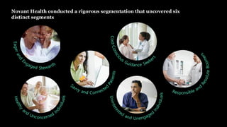 Novant Health conducted a rigorous segmentation that uncovered six
distinct segments
 