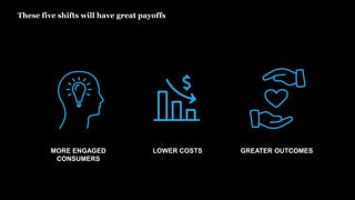 These five shifts will have great payoffs
MORE ENGAGED
CONSUMERS
LOWER COSTS GREATER OUTCOMES
 