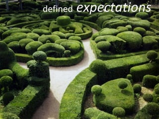 defined expectations 