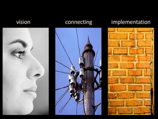 vision implementation connecting 