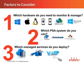 Factors to Consider
© 2016 eFolder, Inc. All Rights Reserved.1
Which hardware do you need to monitor & manage?
1 Which PSA system do you
use?
3
Which managed services do you deploy?
2
 