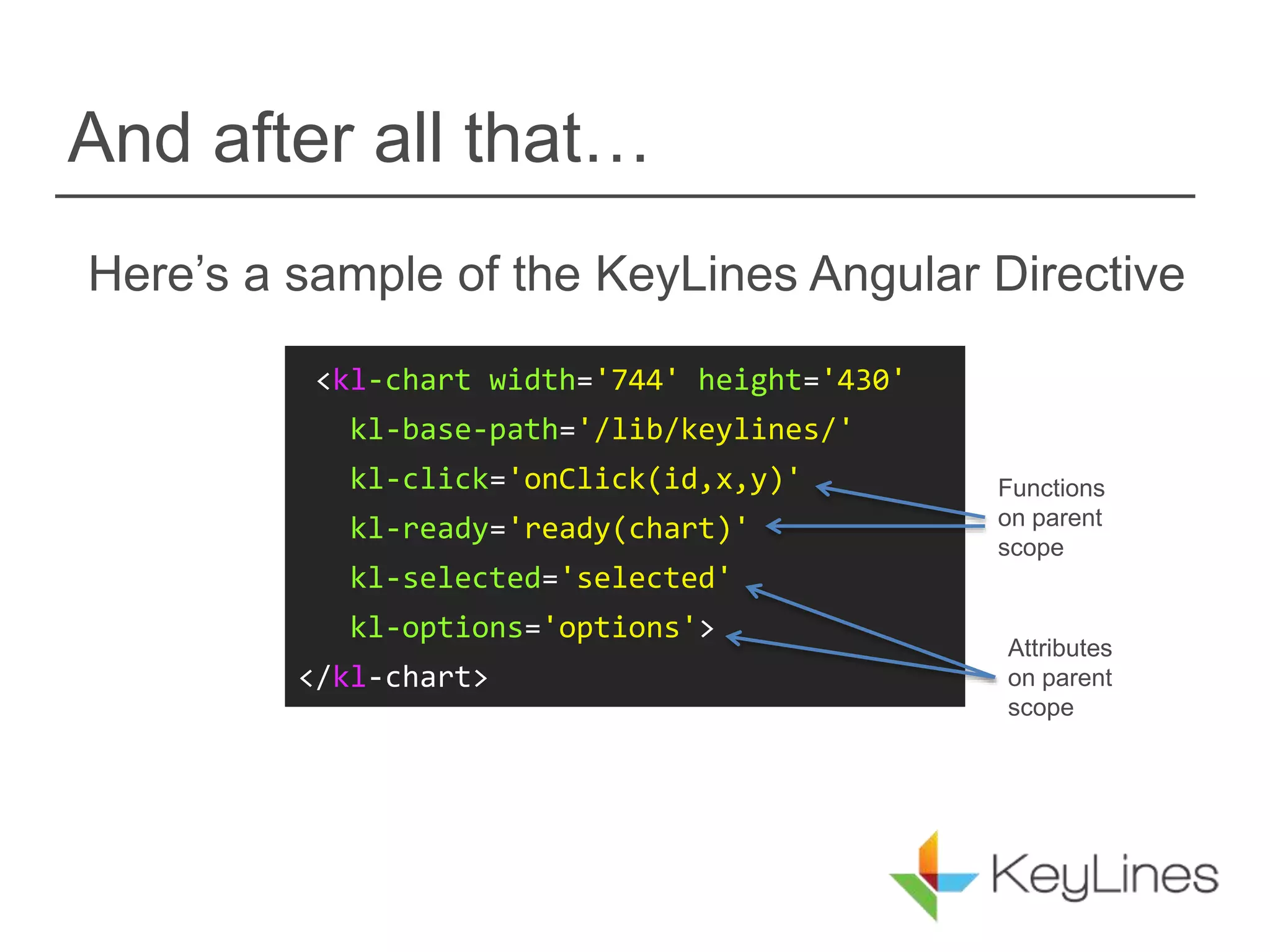 And after all that…
Here’s a sample of the KeyLines Angular Directive
<kl-chart width='744' height='430'
kl-base-path='/lib/keylines/'
kl-click='onClick(id,x,y)'
kl-ready='ready(chart)'
kl-selected='selected'
kl-options='options'>
</kl-chart>
Functions
on parent
scope
Attributes
on parent
scope
 