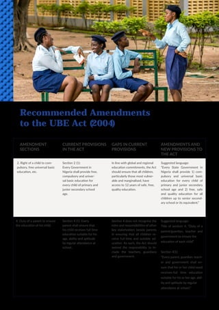 12
Recommended Amendments
to the UBE Act (2004)
Amendment
Sections
2. Right of a child to com-
pulsory, free universal basic
education, etc.
Current Provisions
in the Act
Section 2 (1):
Every Government in
Nigeria shall provide free,
compulsory and univer-
sal basic education for
every child of primary and
junior secondary school
age.
Gaps in Current
Provisions
In line with global and regional
education commitments, the Act
should ensure that all children,
particularly those most vulner-
able and marginalised, have
access to 12 years of safe, free,
quality education.
Amendments and
New Provisions to
the Act
Suggested language:
“Every State Government in
Nigeria shall provide 1) com-
pulsory and universal basic
education for every child of
primary and junior secondary
school age and 2) free, safe
and quality education for all
children up to senior second-
ary school or its equivalent.”
4. Duty of a parent to ensure
the education of his child.
Section 4 (1): Every
parent shall ensure that
his child receives full time
education suitable for his
age, ability and aptitude
by regular attendance at
school.
Section 4 does not recognise the
roles and responsibilities of other
key stakeholders beside parents
in ensuring that all children re-
ceive full-time and suitable ed-
ucation. As such, the Act should
extend the responsibility to in-
clude the teachers, guardians
and government.
Suggested language:
Title of section: 4. “Duty of a
parent/guardian, teacher and
government to ensure the
education of each child”.
Section 4(1):
“Every parent, guardian, teach-
er and government shall en-
sure that his or her child/ward
receives-full time education
suitable for his or her age, abil-
ity and aptitude by regular
attendance at school.”
 
