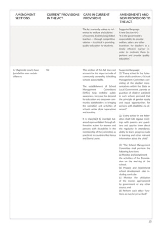 13
6. Magistrate courts have
jurisdiction over certain
offences
Nil This section of the Act does not
account for the important role of
community ownership in holding
schools accountable.
The establishment of School
Management Committees
(SMCs) help mobilise public
awareness, increase the demand
for education and empower com-
munity stakeholders in bringing
the operation and activities of
schools under close supervision
and scrutiny.
It is important to maintain bal-
anced representation through af-
firmative action for women and
persons with disabilities in the
membership of the committee as
practiced in countries like Kenya
and Sierra Leone.
Suggested language:
(1) “Every school in the feder-
ation shall constitute a School
Management Committee con-
sisting of the elected repre-
sentatives within the State or
Local Government, parents or
guardian of children admitted
in such school, provided that
the principle of gender equity
and equal opportunities for
persons with disabilities is ob-
served.”
(2) “Every school in the feder-
ation shall hold regular meet-
ings with parents and guard-
ians and apprise them about
the regularity in attendance,
ability to learn, progress made
in learning and other relevant
information about the child.”
(3) “The School Management
Committee shall perform the
following functions:
(a) Monitor and compliment
the activities of the Commis-
sion on the working of the
school;
(b) Prepare and recommend
school development plan in-
cluding curricular;
(c) Monitor the utilization
of the monies appropriated
by government or any other
source; and
(d) Perform such other func-
tions as may be prescribed.”
The Act currently makes no ref-
erence to welfare and salaries
of teachers. Incentivising skilled
teachers — through competitive
salaries — is critical in providing
quality education for students.
Suggested language:
A new Section 4(4):
“It is the government’s
responsibility to provide
welfare, salary, and other
incentives for teachers in a
timely efficient manner in
order to motivate them to
perform and provide quality
education.”
Amendment
Sections
Current Provisions
in the Act
Gaps in Current
Provisions
Amendments and
New Provisions to
the Act
 