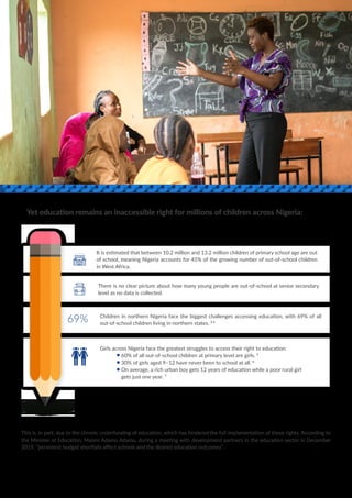 4
This is, in part, due to the chronic underfunding of education, which has hindered the full implementation of these rights. According to
the Minister of Education, Malam Adamu Adamu, during a meeting with development partners in the education sector in December
2019, “persistent budget shortfalls affect schools and the desired education outcomes”.
It is estimated that between 10.2 million and 13.2 million children of primary school age are out
of school, meaning Nigeria accounts for 45% of the growing number of out-of-school children
in West Africa.
There is no clear picture about how many young people are out-of-school at senior secondary
level as no data is collected.
Children in northern Nigeria face the biggest challenges accessing education, with 69% of all
out-of-school children living in northern states. 3 469%
Girls across Nigeria face the greatest struggles to access their right to education:
	 60% of all out-of-school children at primary level are girls. 5
	 30% of girls aged 9–12 have never been to school at all. 6
	 On average, a rich urban boy gets 12 years of education while a poor rural girl
	 gets just one year. 7
Yet education remains an inaccessible right for millions of children across Nigeria:
 