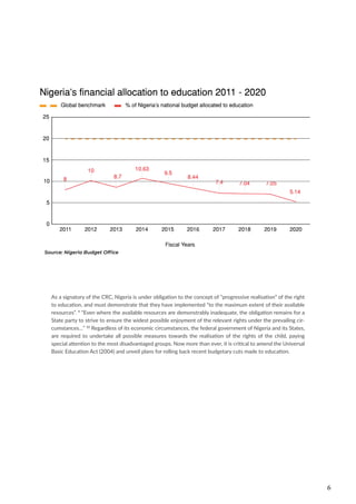 6
Source: Nigeria Budget Office
As a signatory of the CRC, Nigeria is under obligation to the concept of “progressive realisation” of the right
to education, and must demonstrate that they have implemented “to the maximum extent of their available
resources”. 9
“Even where the available resources are demonstrably inadequate, the obligation remains for a
State party to strive to ensure the widest possible enjoyment of the relevant rights under the prevailing cir-
cumstances…” 10
Regardless of its economic circumstances, the federal government of Nigeria and its States,
are required to undertake all possible measures towards the realisation of the rights of the child, paying
special attention to the most disadvantaged groups. Now more than ever, it is critical to amend the Universal
Basic Education Act (2004) and unveil plans for rolling back recent budgetary cuts made to education.
 