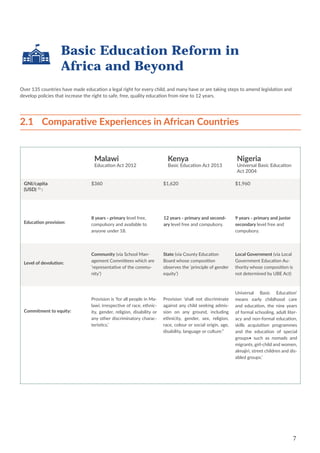 7
2.1
Malawi
Education Act 2012
GNI/capita
(USD) 11
:
Education provision:
Level of devolution:
Commitment to equity:
$360
8 years - primary level free,
compulsory and available to
anyone under 18.
Community (via School Man-
agement Committees which are
‘representative of the commu-
nity’)
Provision is ‘for all people in Ma-
lawi; irrespective of race, ethnic-
ity, gender, religion, disability or
any other discriminatory charac-
teristics.’
$1,620
12 years - primary and second-
ary level free and compulsory.
State (via County Education
Board whose composition
observes the ‘principle of gender
equity’)
Provision ‘shall not discriminate
against any child seeking admis-
sion on any ground, including
ethnicity, gender, sex, religion,
race, colour or social origin, age,
disability, language or culture.”
$1,960
9 years - primary and junior
secondary level free and
compulsory.
Local Government (via Local
Government Education Au-
thority whose composition is
not determined by UBE Act)
Universal Basic Education’
means early childhood care
and education, the nine years
of formal schooling, adult liter-
acy and non-formal education,
skills acquisition programmes
and the education of special
groups• such as nomads and
migrants, girl-child and women,
almajiri, street children and dis-
abled groups.’
Kenya
Basic Education Act 2013
Nigeria
Universal Basic Education
Act 2004
Basic Education Reform in
Africa and Beyond
Over 135 countries have made education a legal right for every child, and many have or are taking steps to amend legislation and
develop policies that increase the right to safe, free, quality education from nine to 12 years.
Comparative Experiences in African Countries
 