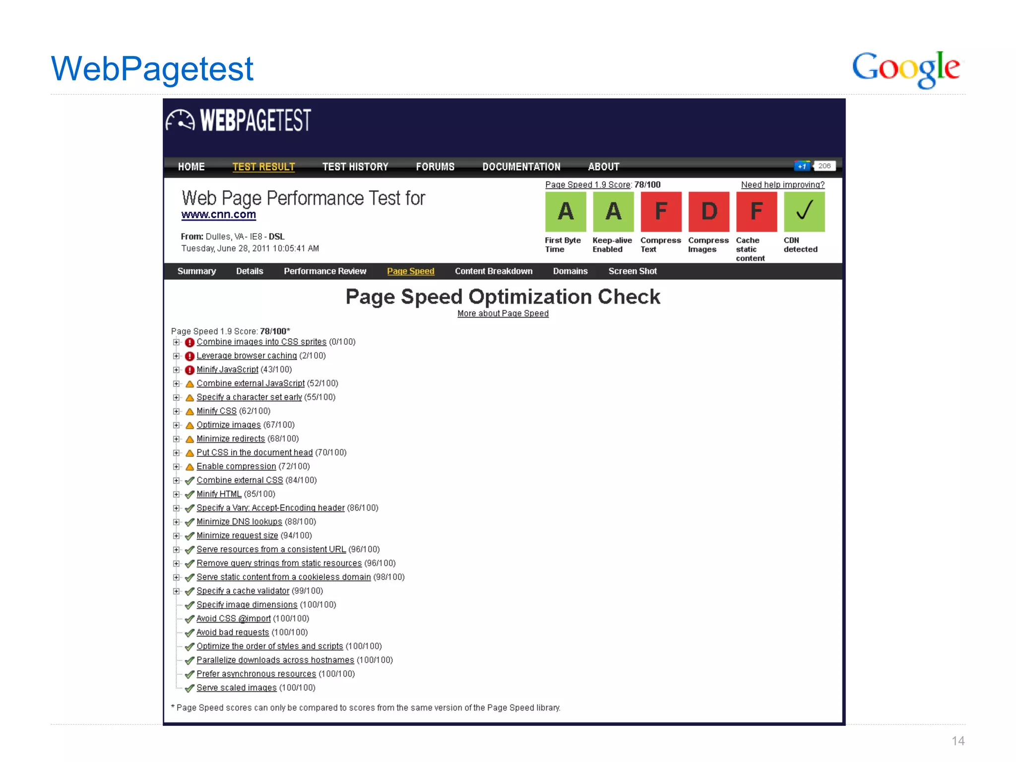WebPagetest




              14
 