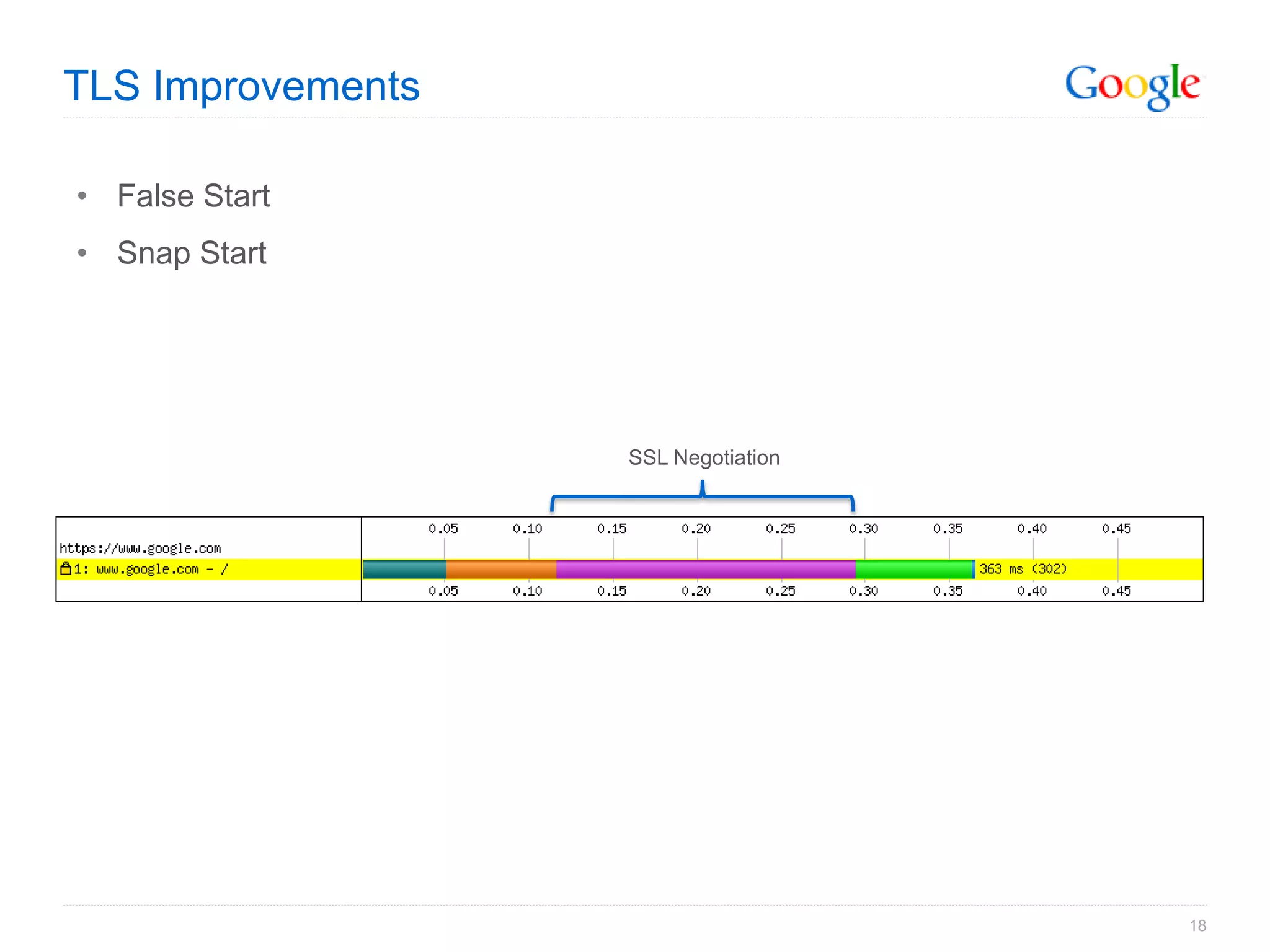 TLS Improvements

• False Start
• Snap Start




                   SSL Negotiation




                                     18
 