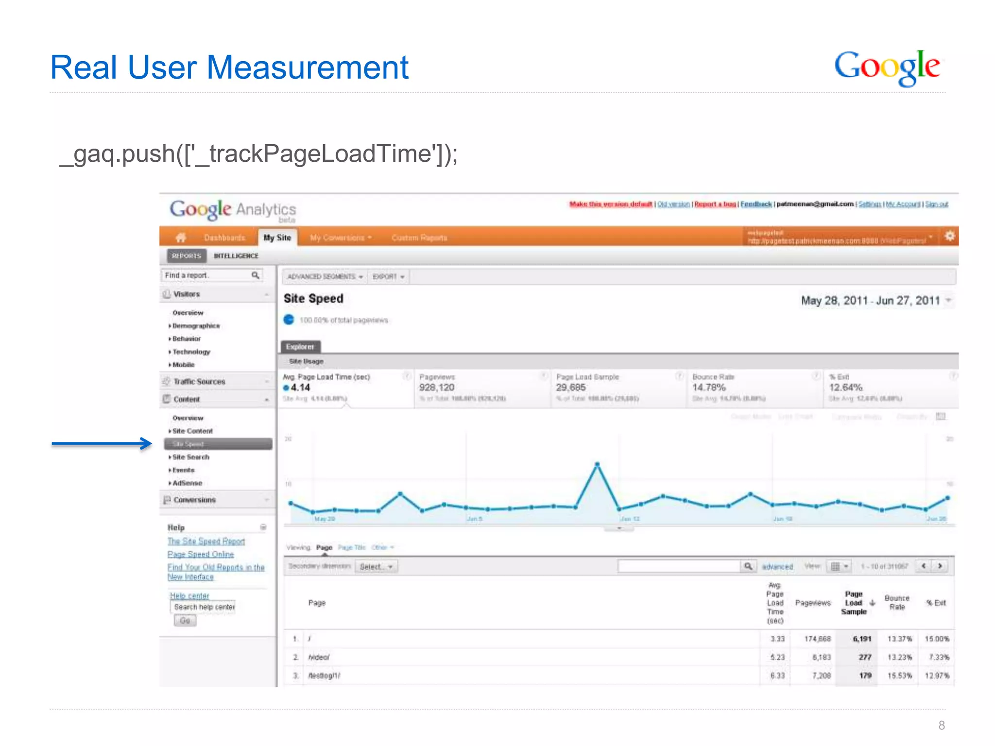 Real User Measurement

_gaq.push(['_trackPageLoadTime']);




                                     8
 