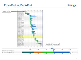 Front-End vs Back-End

Base Page




                         Back-End Processing




                                               4
 