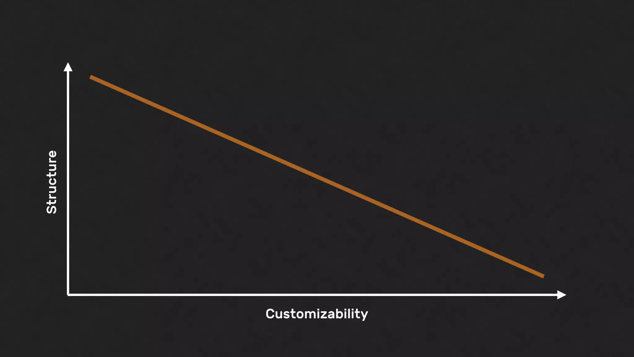 Structure
Customizability
 