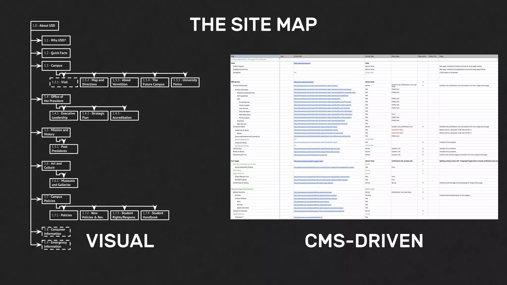 THE SITE MAP
CMS-DRIVENVISUAL
1.0 - About USD
1.1 - Why USD?
1.2 - Quick Facts
1.3 - Campus
1.4 - Ofﬁce of
the President
1.5 - Mission and
History
1.6 - Art and
Culture
1.7- Campus
Policies
1.8 - Consumer
Information
1.9 - Emergency
Information
1.3.1 - Visit
1.3.2 - Map and
Directions
1.3.3 - About
Vermillion
1.3.4 - The
Future Campus
1.3.5 - University
Police
1.4.1 - Executive
Leadership
1.4.2 - Strategic
Plan
1.4.3 -
Accreditation
1.5.1 - Past
Presidents
1.7.1 - Policies
1.7.2 - New
Policies & Rev.
1.7.3 - Student
Rights/Respons.
1.7.4 - Student
Handbook
1.6.1 - Museums
and Galleries
 