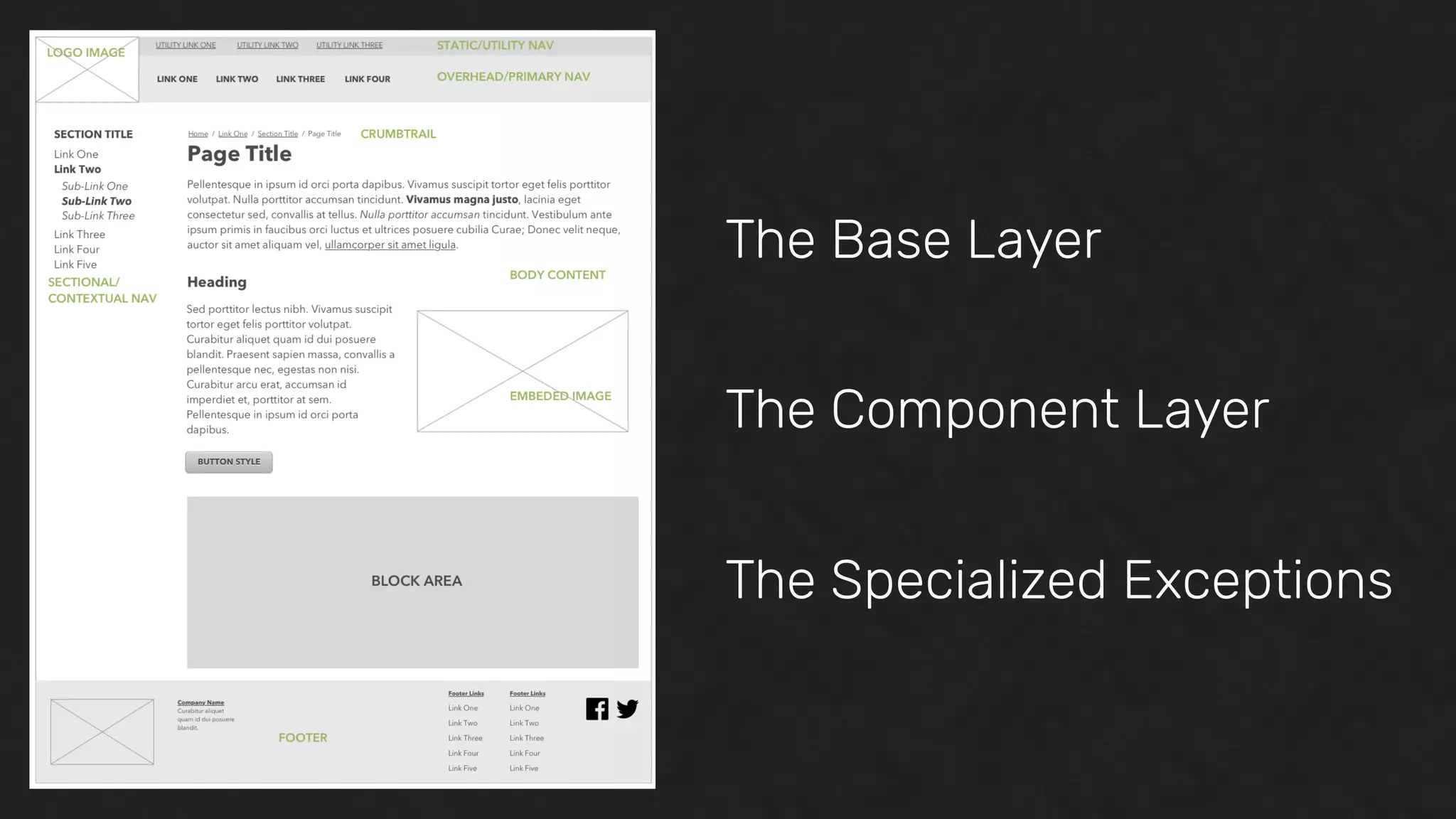 The Base Layer
The Component Layer
The Specialized Exceptions
 