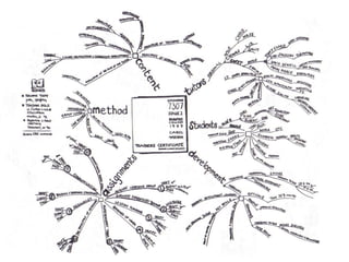 Making thinking and learning visible | PPT