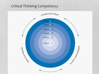 Critical Thinking Competency
 