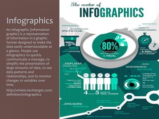 Infographics
An infographic (information
graphic) is a representation
of information in a graphic
format designed to make the
data easily understandable at
a glance. People use
infographics to quickly
communicate a message, to
simplify the presentation of
large amounts of data, to see
data patterns and
relationships, and to monitor
changes in variables over
time.
http://whatis.techtarget.com/
definition/infographics
 