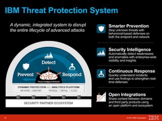 IBM Threat Protection System 
Smarter Prevention 
Stop unknown threats with 
behavioral-based defenses on 
both the endpoint and network 
Security Intelligence 
Automatically detect weaknesses 
and anomalies with enterprise-wide 
visibility and insights 
Continuous Response 
Quickly understand incidents 
and use findings to strengthen real-time 
A dynamic, integrated system to disrupt 
the entire lifecycle of advanced attacks 
10 © 2014 IBM Corporation 
defenses 
Open Integrations 
Share context between domains 
and third party products using 
an open platform and ecosystem 
10 © 2014 IBM Corporation 
 