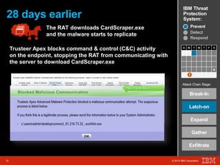 IBM Threat 
Protection 
System: 28 days earlier 
S M T W T F S 
Attack Chain Stage: 
Break-In 
Latch-on 
12 © 2014 IBM Corporation 
Expand 
Gather 
Exfiltrate 
12 © 2014 IBM Corporation 
x 
Prevent 
Detect 
Respond 
The RAT downloads CardScraper.exe 
and the malware starts to replicate 
Trusteer Apex blocks command & control (C&C) activity 
on the endpoint, stopping the RAT from communicating with 
the server to download CardScraper.exe 
 